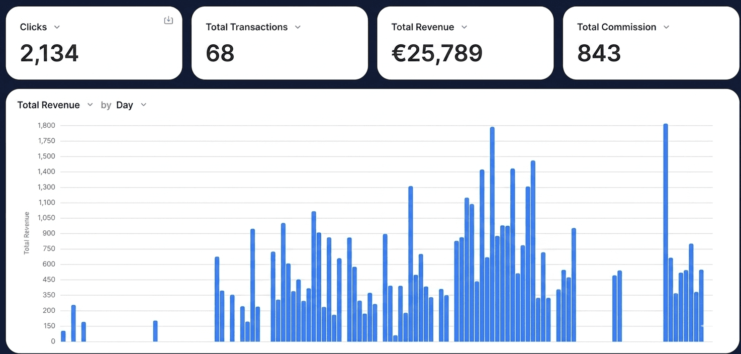 48grams.com — results dashboard
