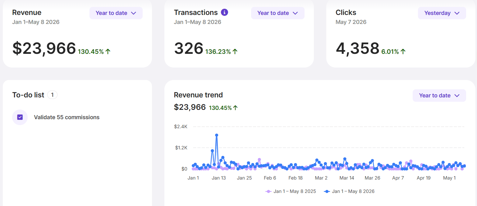 Andy Anand — results dashboard