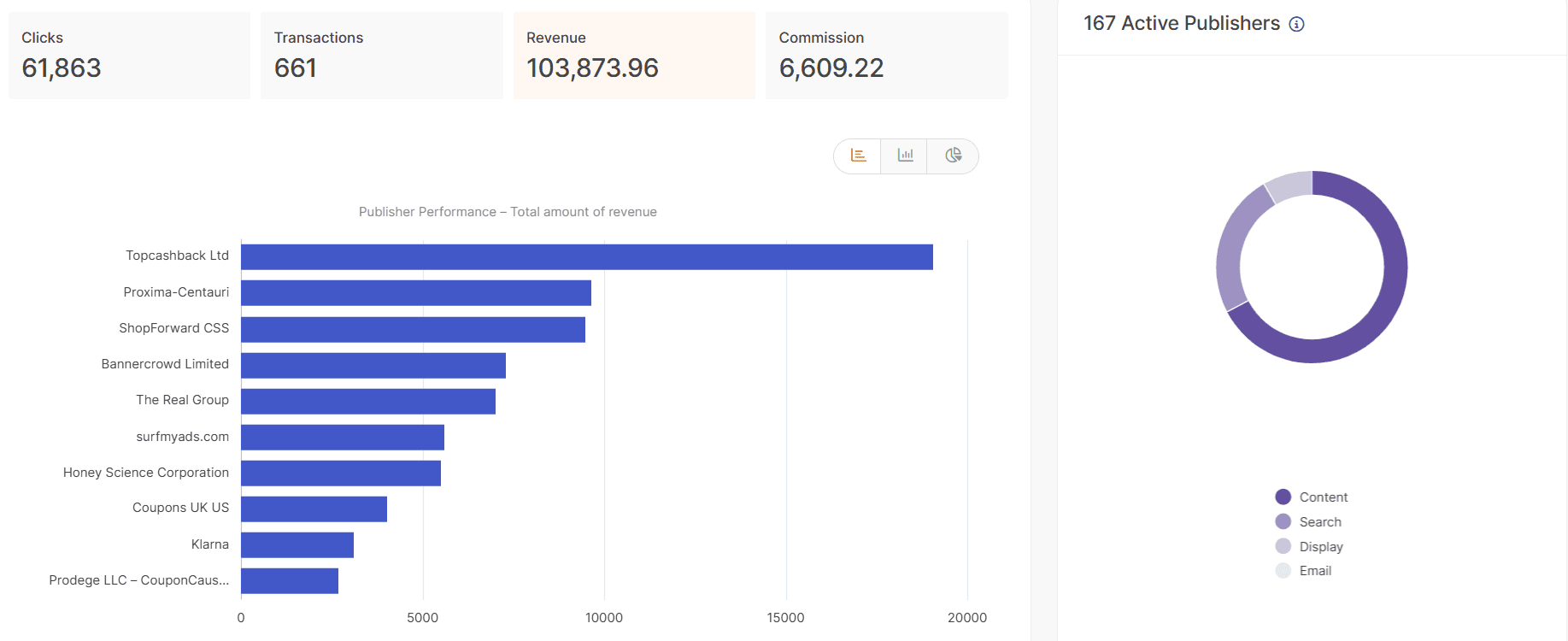 Yumi Kim — results dashboard